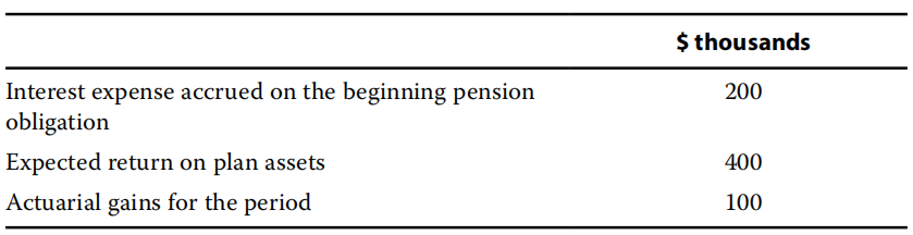 Financial Report：Non-Current (Long-Term) Liabilities