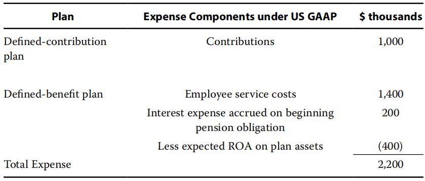 Financial Report：Non-Current (Long-Term) Liabilities