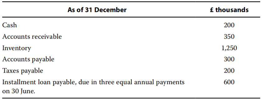 Financial Report：Understanding Balance Sheets
