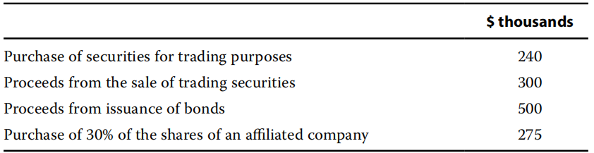 Financial Report：Understanding Income Statements