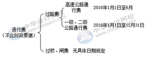 發(fā)生ETC通行費，會計怎么進行做賬？