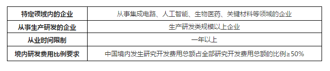 收藏 | 2020年高新企業認定，以后都按這個來！