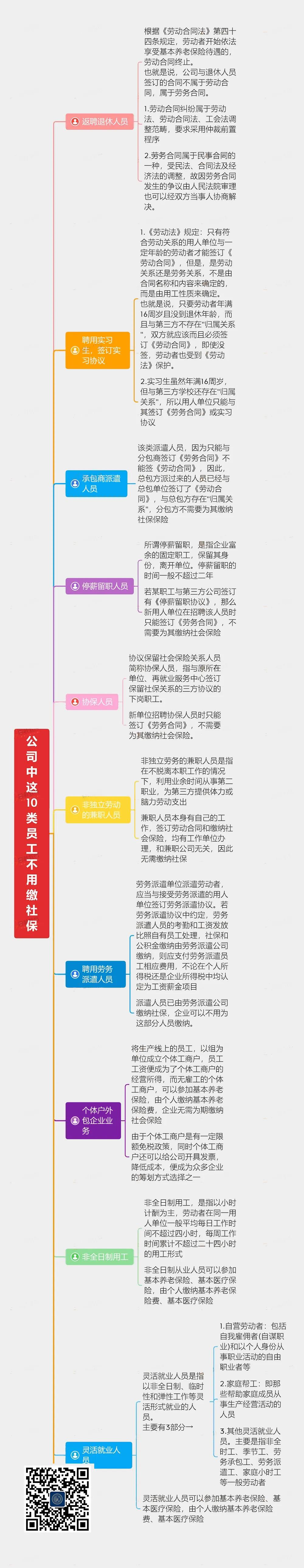 官宣！員工自愿放棄社保可以嗎？