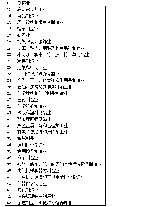 固定資產加速折舊優惠的行業范圍有哪些？