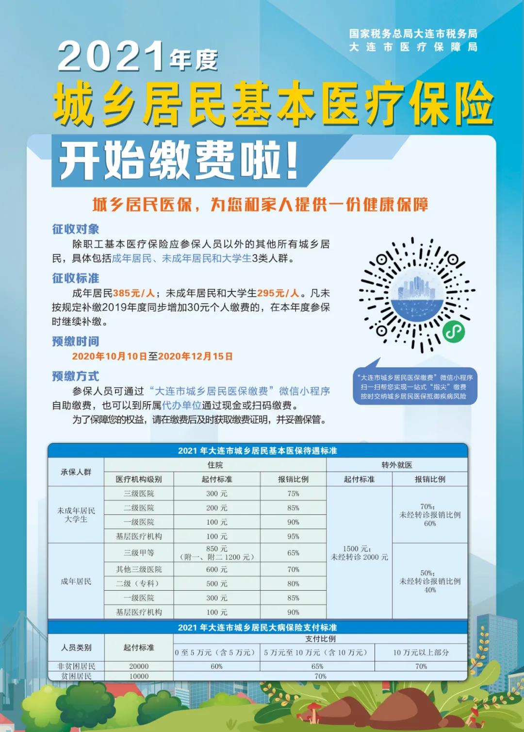 2021年度城鄉居民基本醫療保險開始繳費啦！