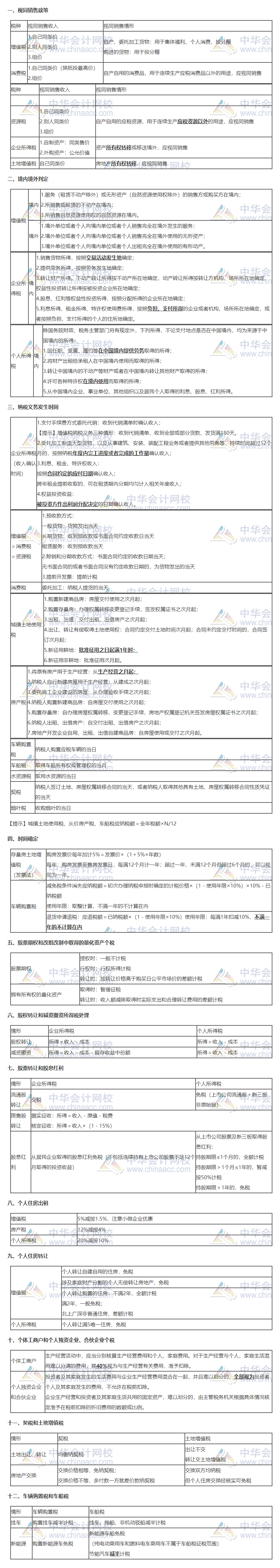 【干貨】注會《稅法》劉丹老師分享考前極簡版易混點記憶