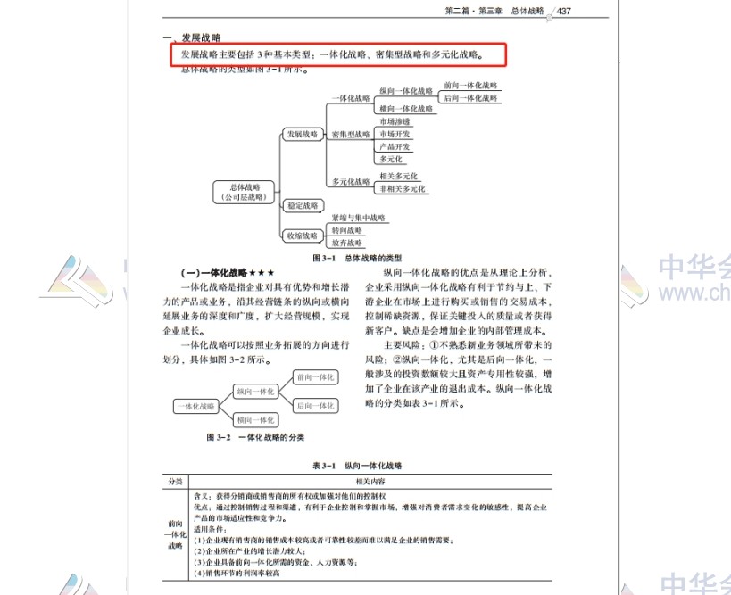 2020注會職業能力綜合測試（試卷二）考點總結（考生回憶版）