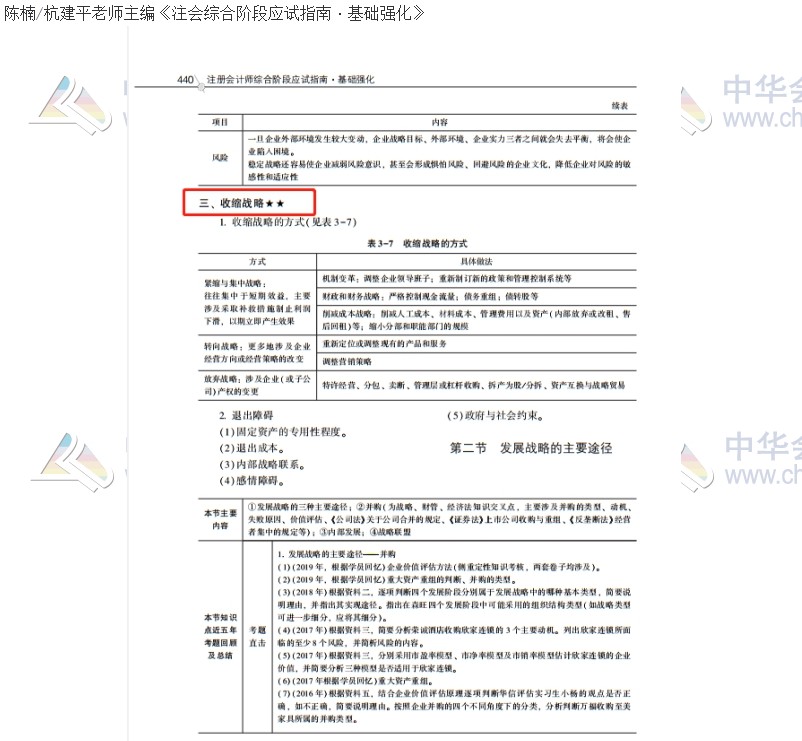 2020注會職業能力綜合測試（試卷二）考點總結（考生回憶版）