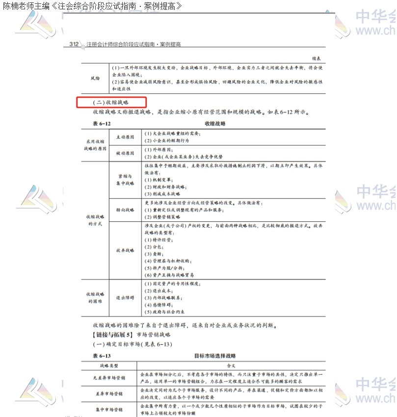2020注會職業能力綜合測試（試卷二）考點總結（考生回憶版）