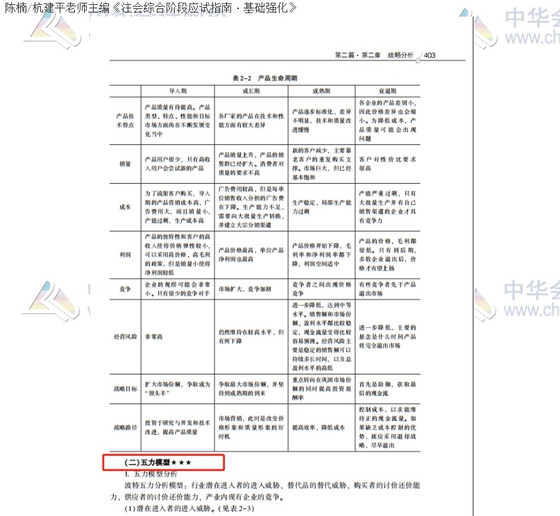 2020注會職業能力綜合測試（試卷二）考點總結（考生回憶版）