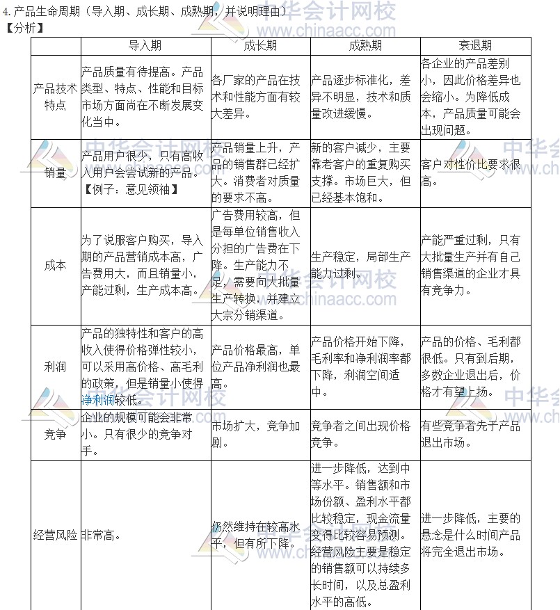 2020注會職業能力綜合測試（試卷二）考點總結（考生回憶版）