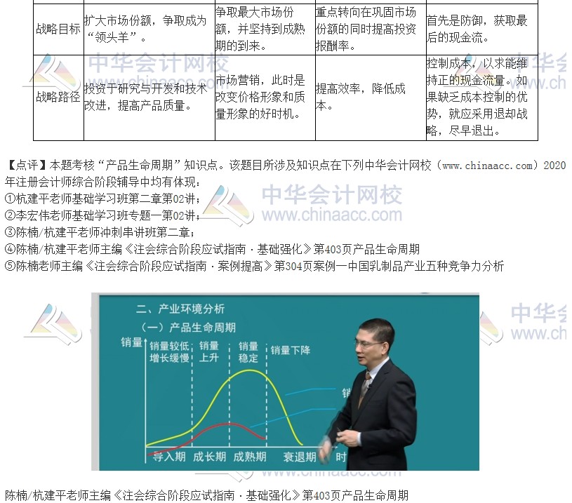 2020注會職業能力綜合測試（試卷二）考點總結（考生回憶版）