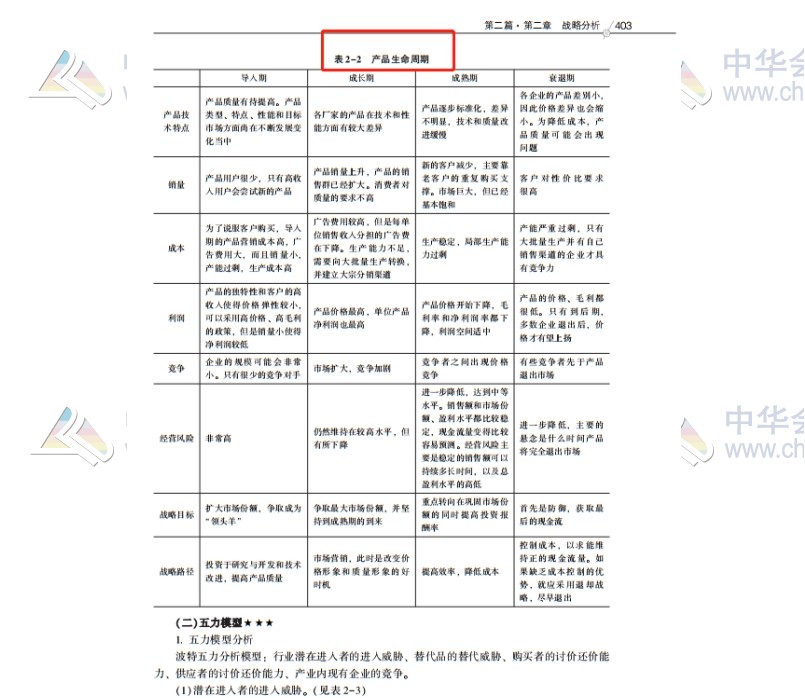2020注會職業能力綜合測試（試卷二）考點總結（考生回憶版）
