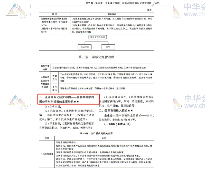 2020注會職業能力綜合測試（試卷二）考點總結（考生回憶版）