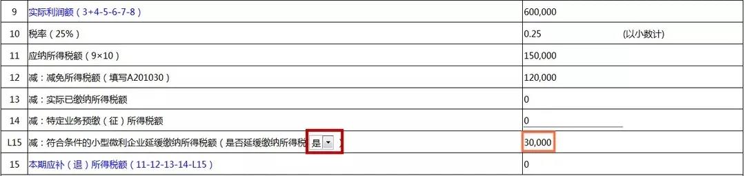 小型微利企業看過來！這項稅可以緩繳！