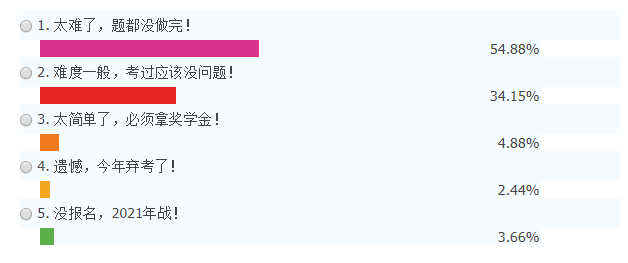 前方有坑！11日走出考場(chǎng)的注會(huì)考生都考了哪些題？
