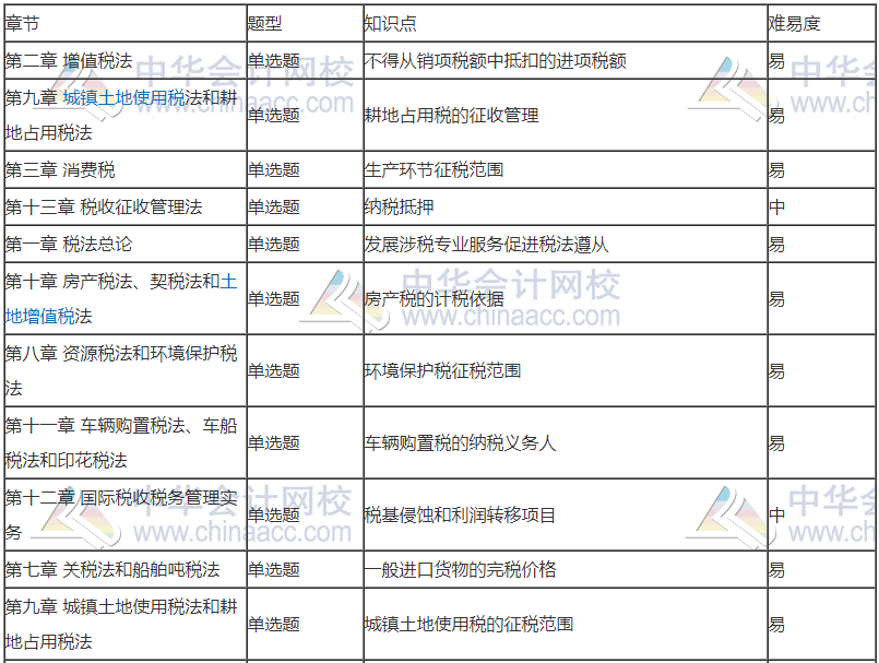 前方有坑！11日走出考場(chǎng)的注會(huì)考生都考了哪些題？