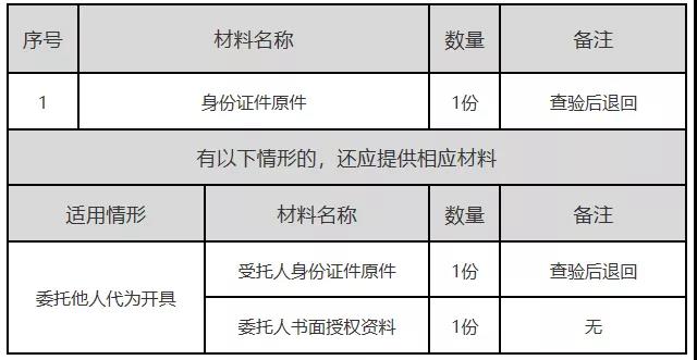 正保會計網校