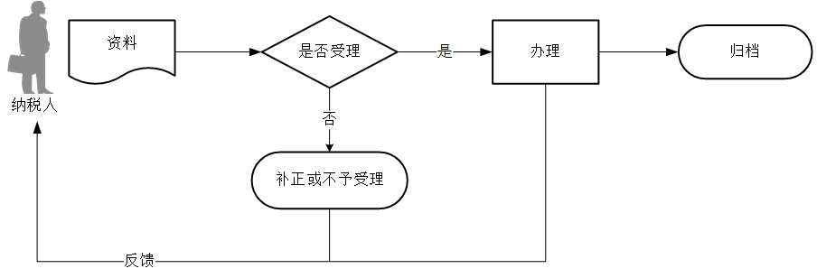 正保會計網校