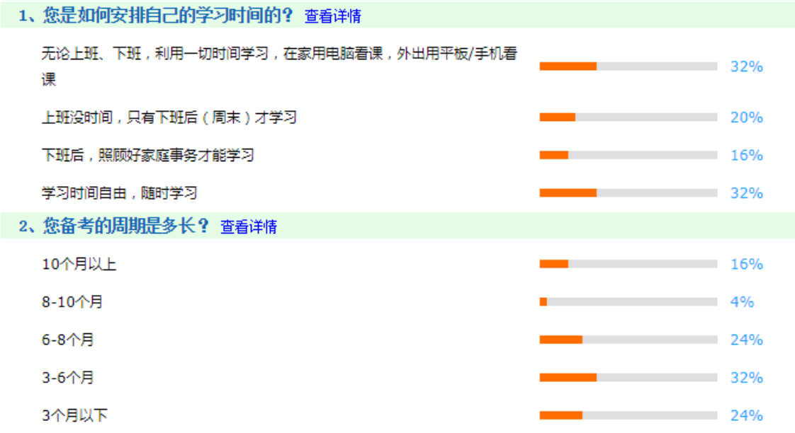 2021年打算報(bào)考注會的考生看過來>>