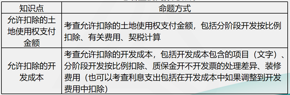劉丹分析11日考情：圈出17號注會《稅法》重點 切勿錯過！