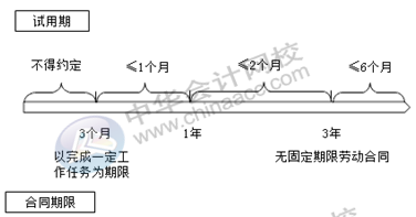正保會計網校