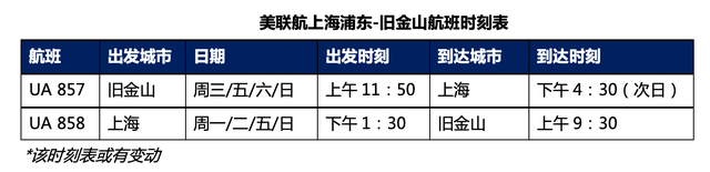 美聯航10月21日恢復中美直飛 現在飛美國有風險嗎？