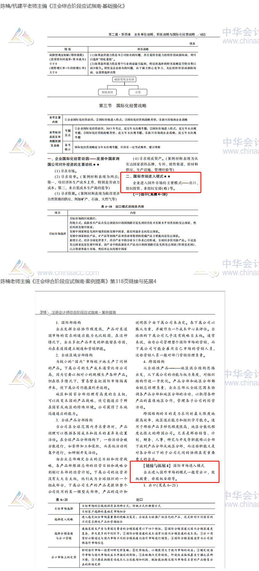 2020注會職業能力綜合測試（試卷二）考點總結（考生回憶版）