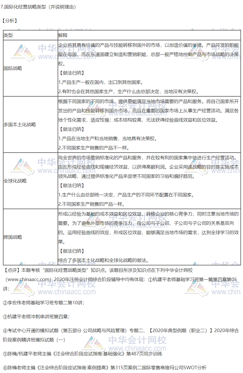 2020注會職業能力綜合測試（試卷二）考點總結（考生回憶版）