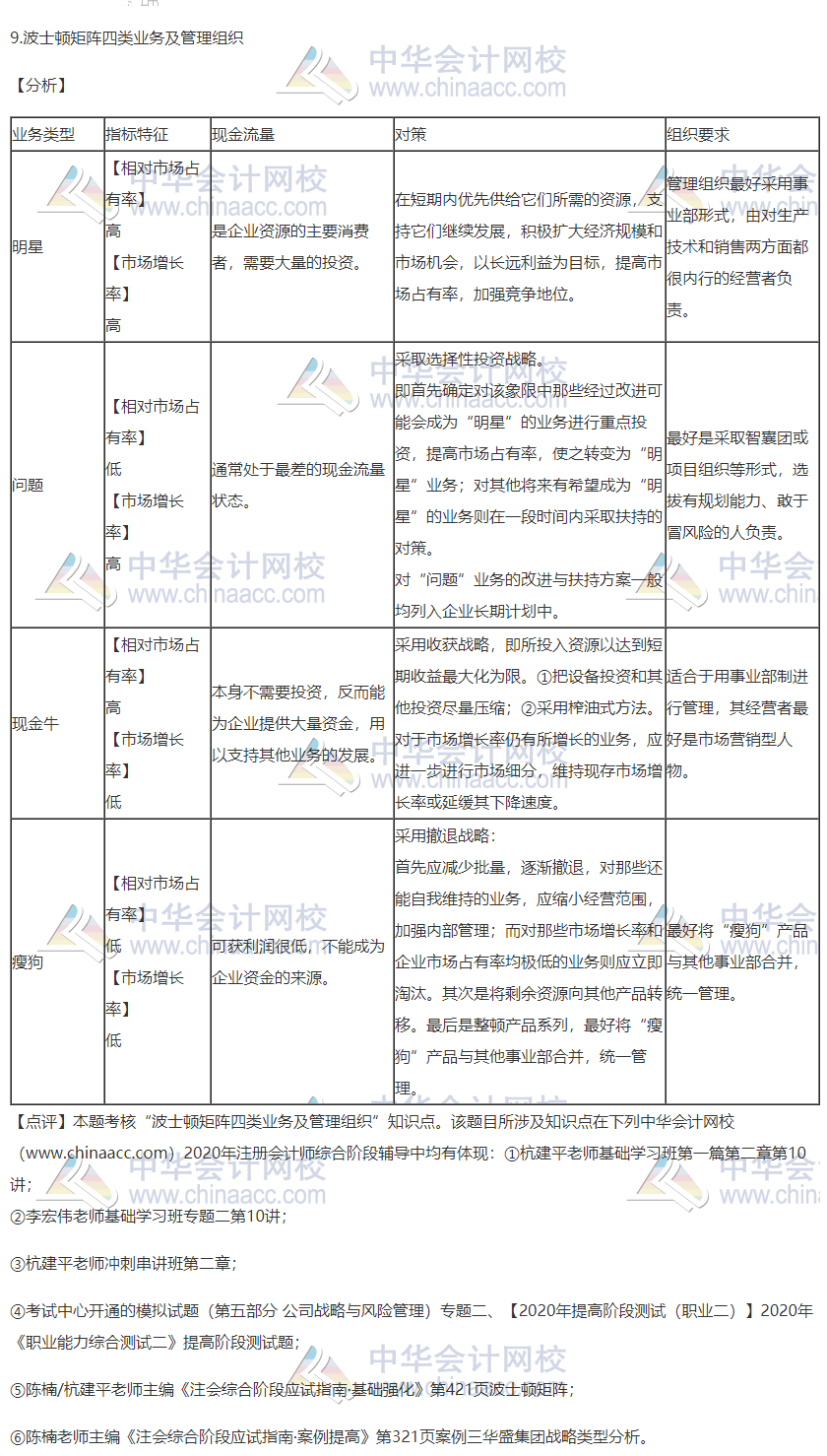 2020注會職業能力綜合測試（試卷二）考點總結（考生回憶版）