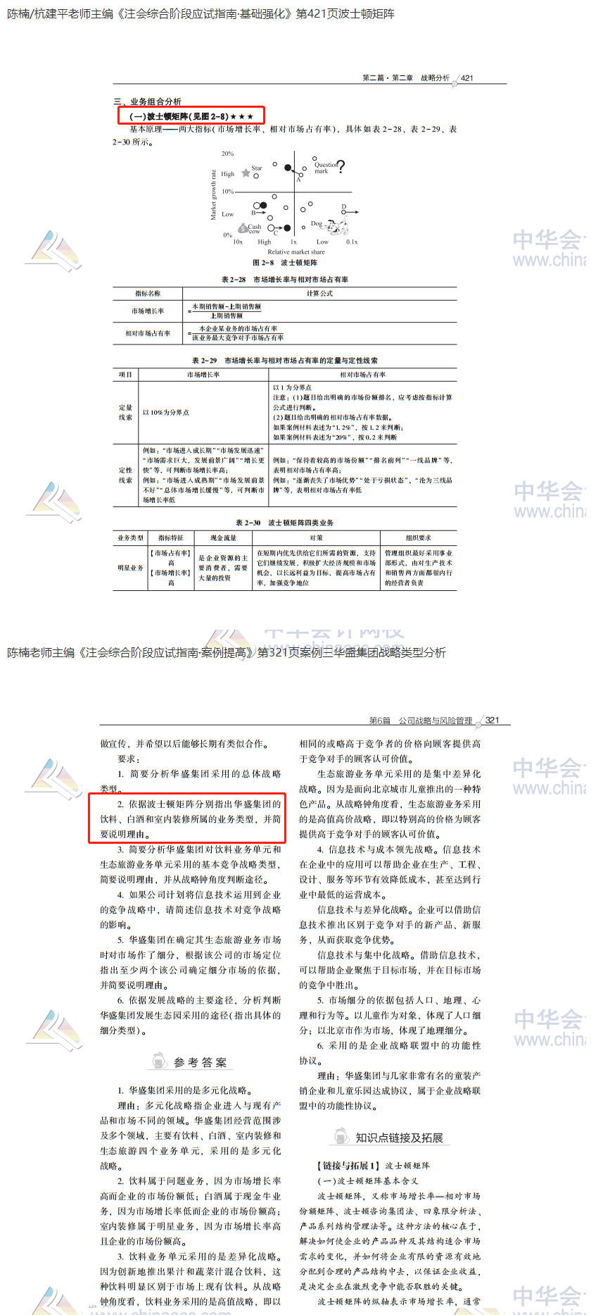 2020注會職業能力綜合測試（試卷二）考點總結（考生回憶版）