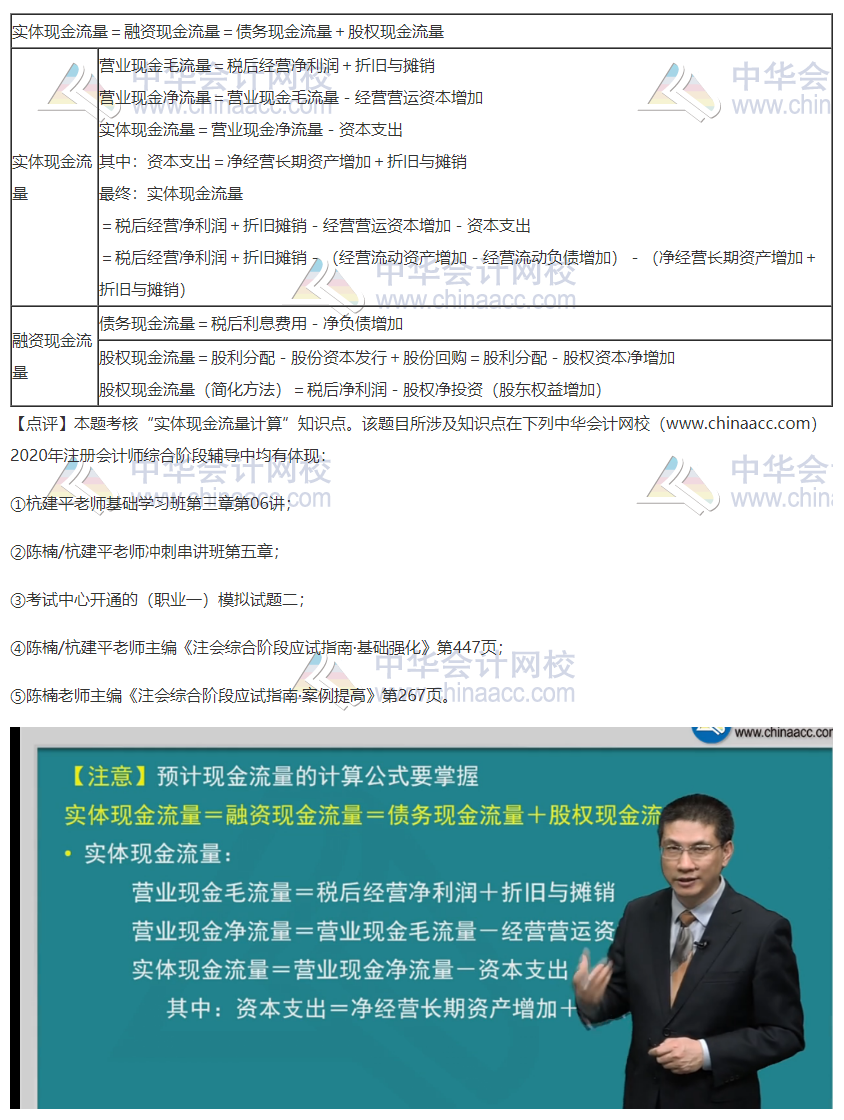 2020注會職業能力綜合測試（試卷二）考點總結（考生回憶版）