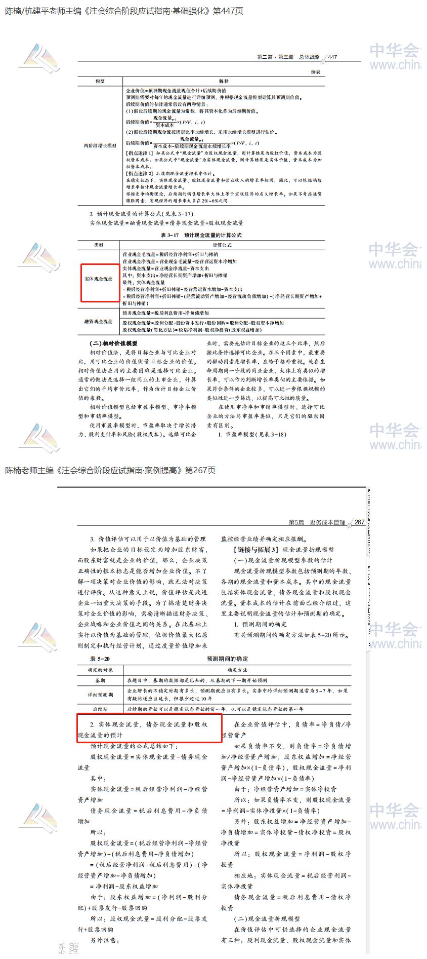 2020注會職業能力綜合測試（試卷二）考點總結（考生回憶版）