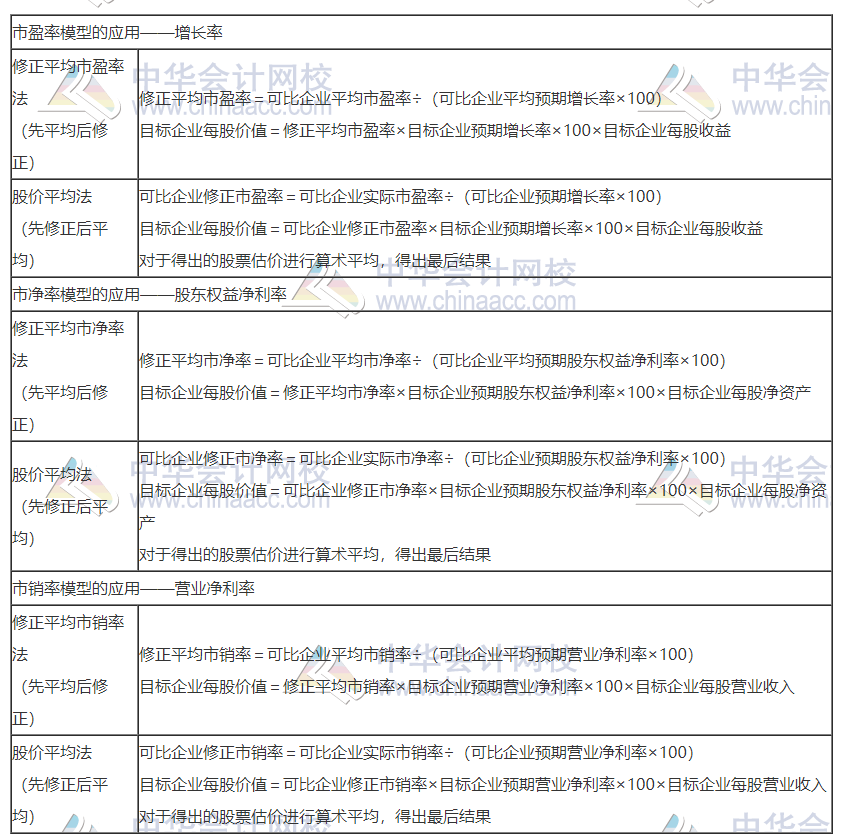 2020注會職業能力綜合測試（試卷二）考點總結（考生回憶版）