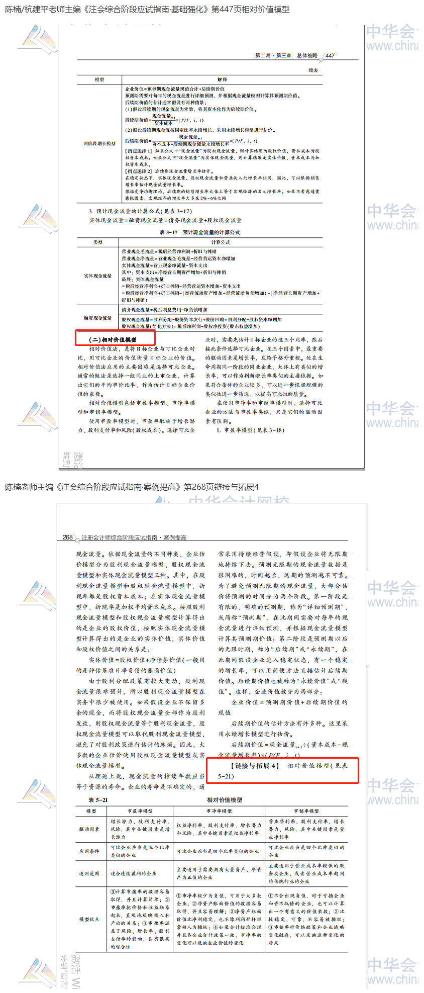 2020注會職業能力綜合測試（試卷二）考點總結（考生回憶版）