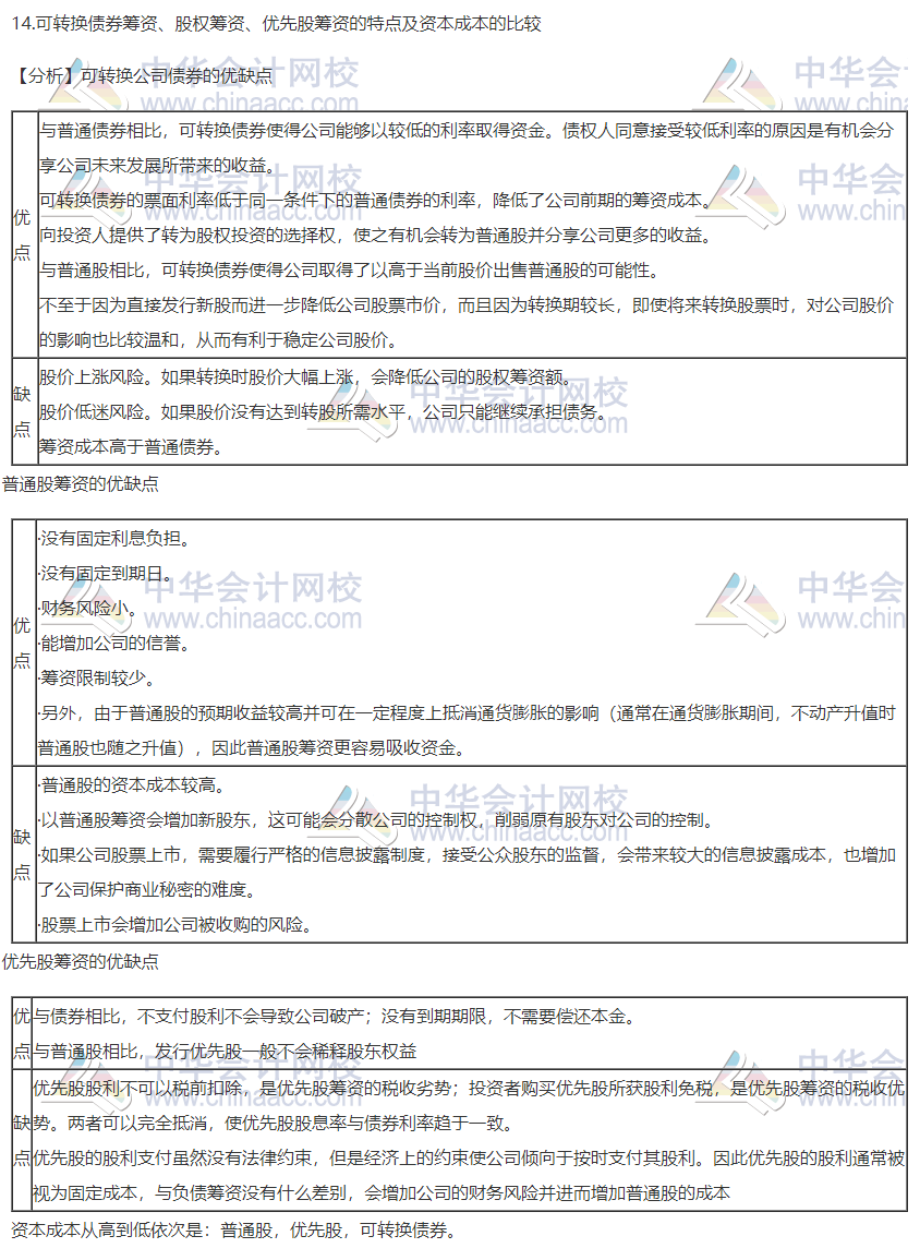 2020注會職業能力綜合測試（試卷二）考點總結（考生回憶版）