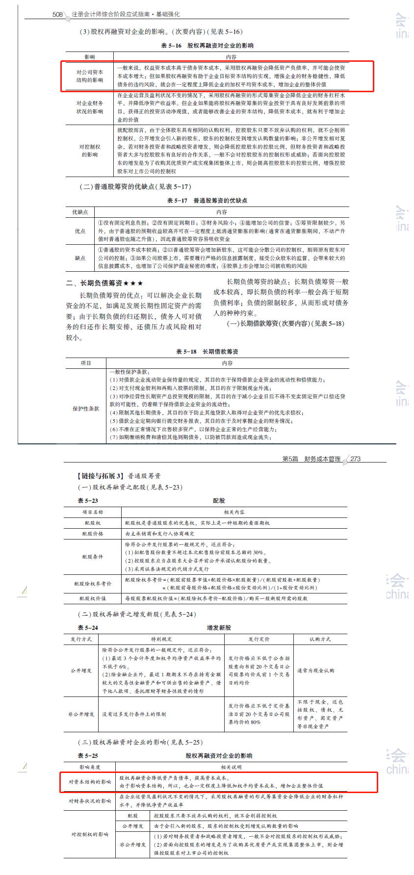 2020注會職業能力綜合測試（試卷二）考點總結（考生回憶版）