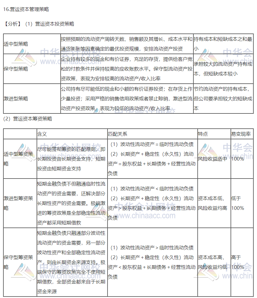 2020注會職業能力綜合測試（試卷二）考點總結（考生回憶版）