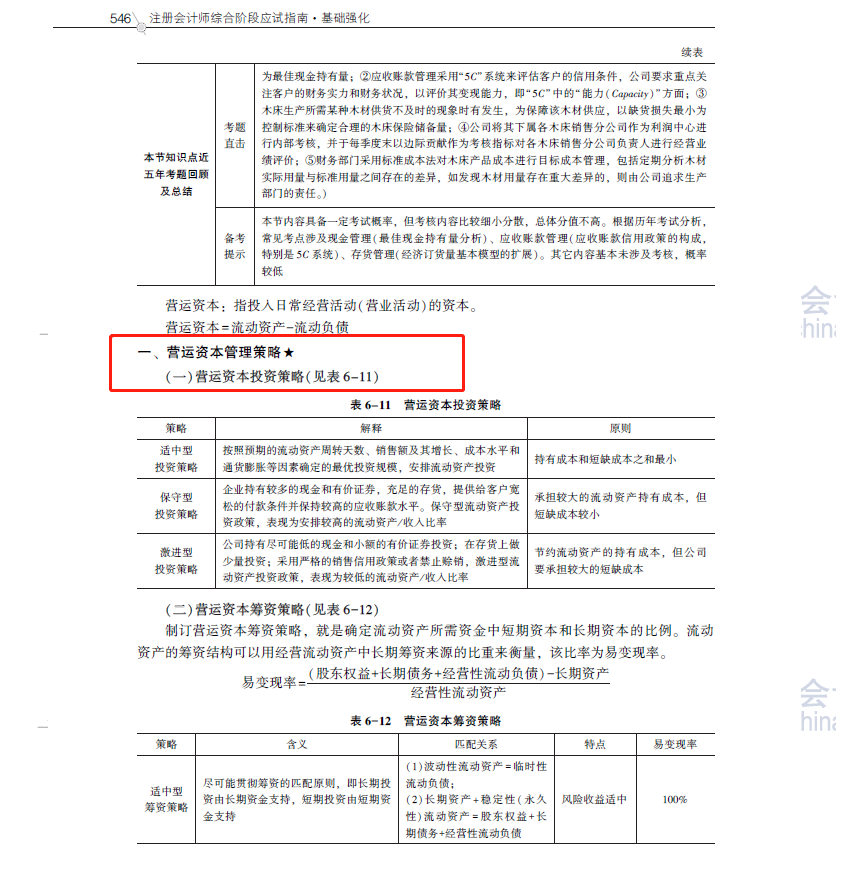 2020注會職業能力綜合測試（試卷二）考點總結（考生回憶版）