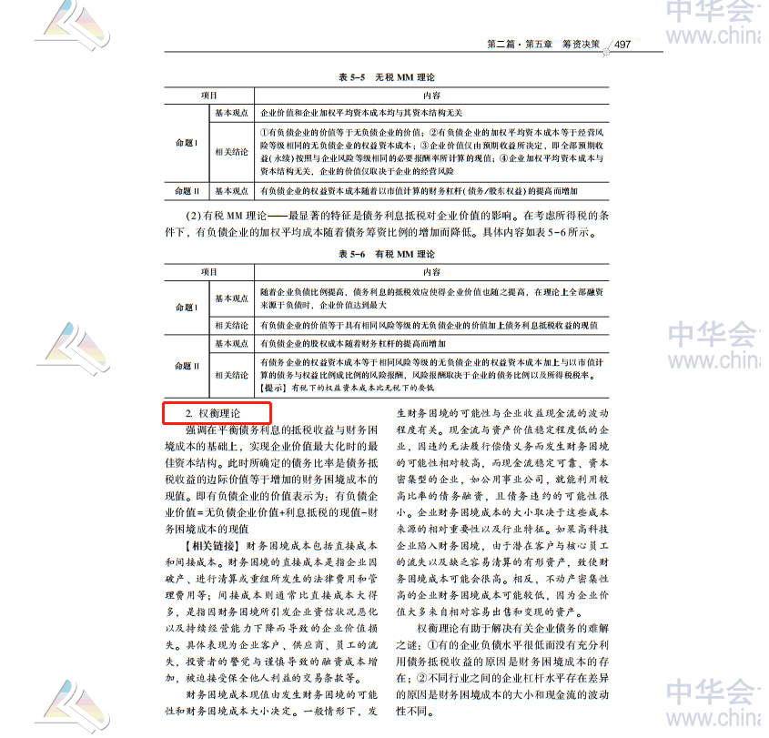 2020注會職業能力綜合測試（試卷二）考點總結（考生回憶版）