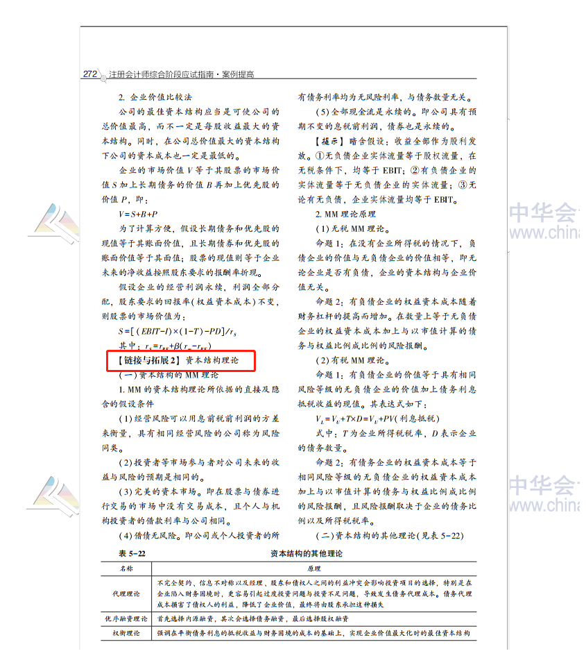 2020注會職業能力綜合測試（試卷二）考點總結（考生回憶版）