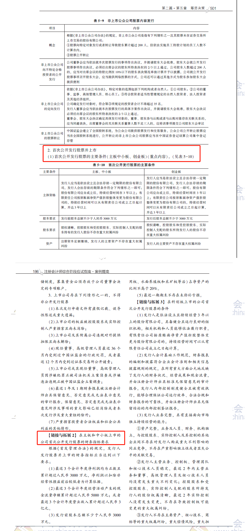2020注會職業能力綜合測試（試卷二）考點總結（考生回憶版）