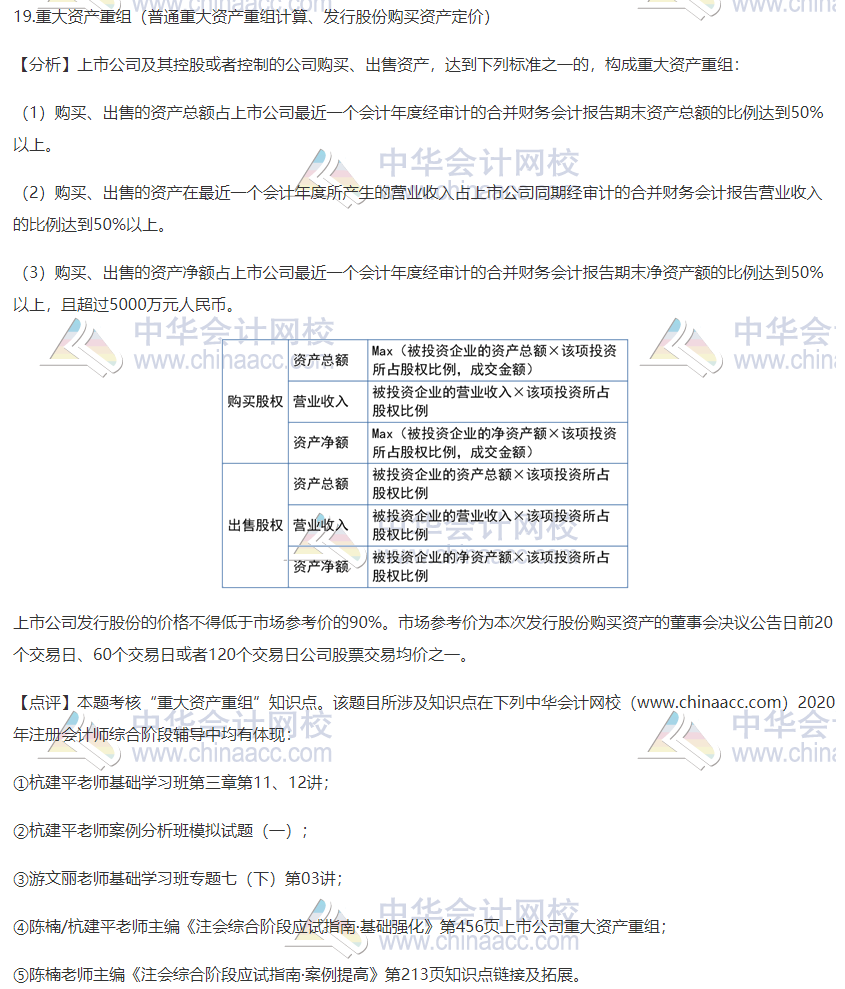 2020注會職業能力綜合測試（試卷二）考點總結（考生回憶版）