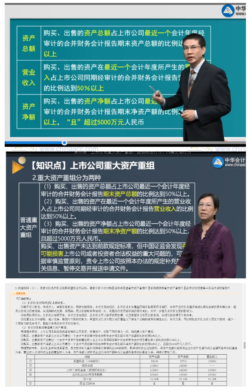 2020注會職業能力綜合測試（試卷二）考點總結（考生回憶版）
