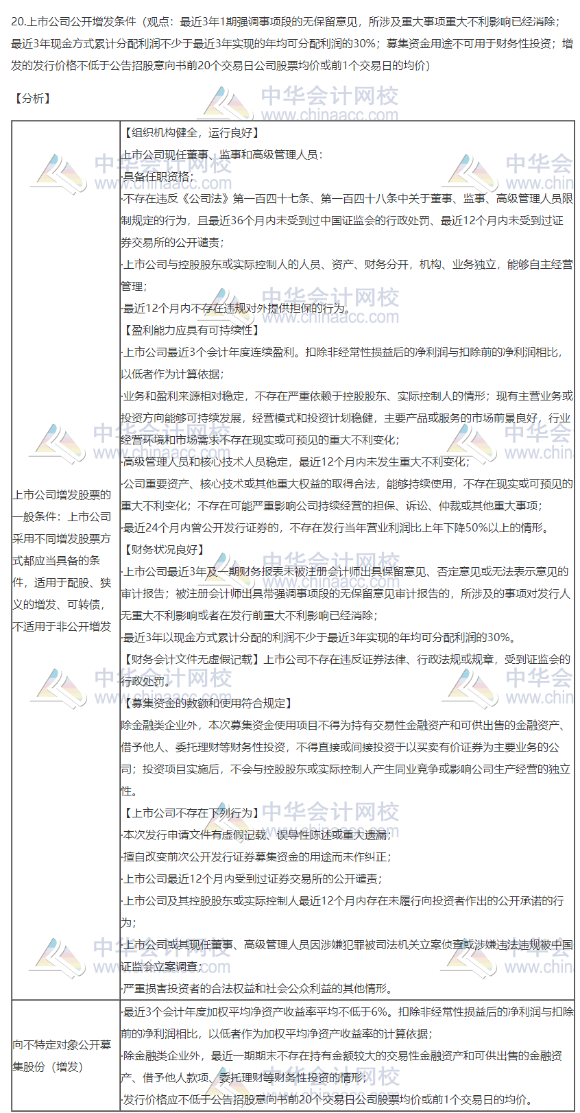 2020注會職業能力綜合測試（試卷二）考點總結（考生回憶版）