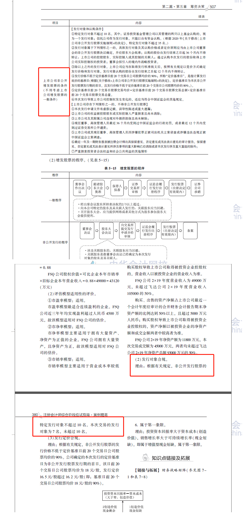 2020注會職業能力綜合測試（試卷二）考點總結（考生回憶版）