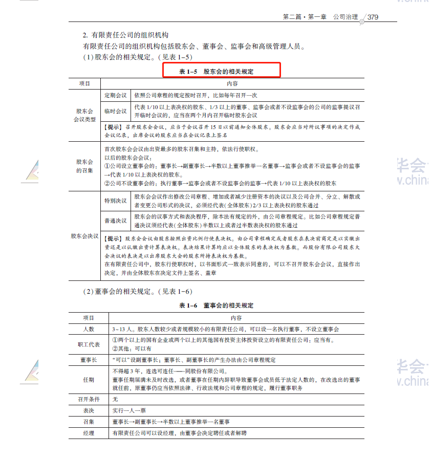 2020注會職業能力綜合測試（試卷二）考點總結（考生回憶版）