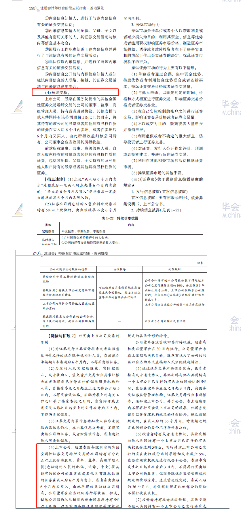 2020注會職業能力綜合測試（試卷二）考點總結（考生回憶版）