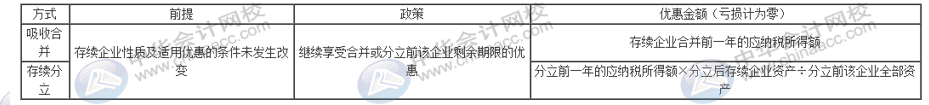 企業分立要怎么進行稅務處理？