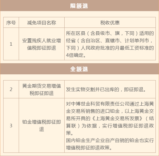 正保會計網校